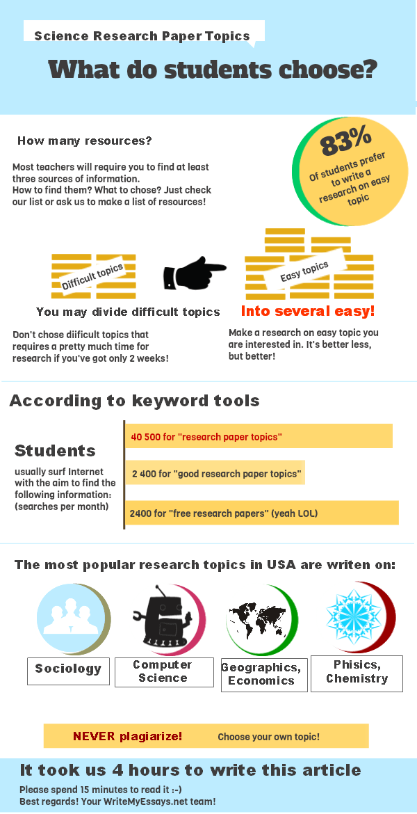 Thesis topics for computer science